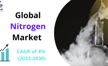 Nitrogen Market