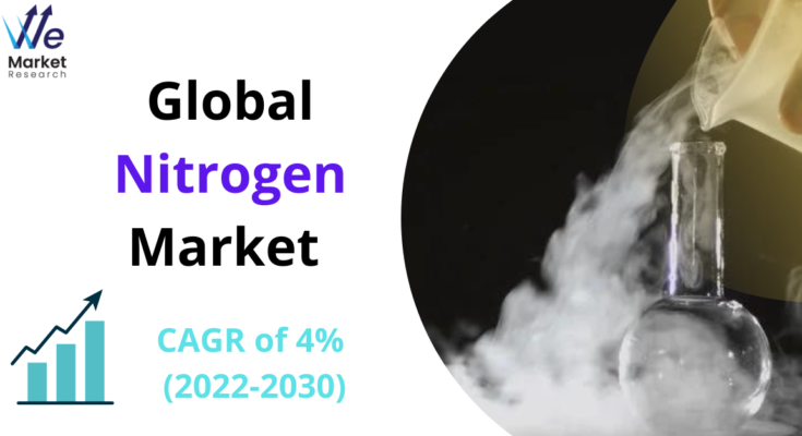 Nitrogen Market