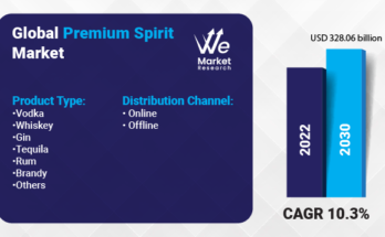 Premium Spirit Market