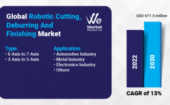 Robotic Cutting, Deburring And Finishing Market