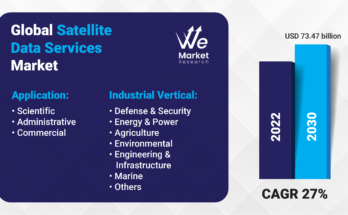 Satellite Data Services Market