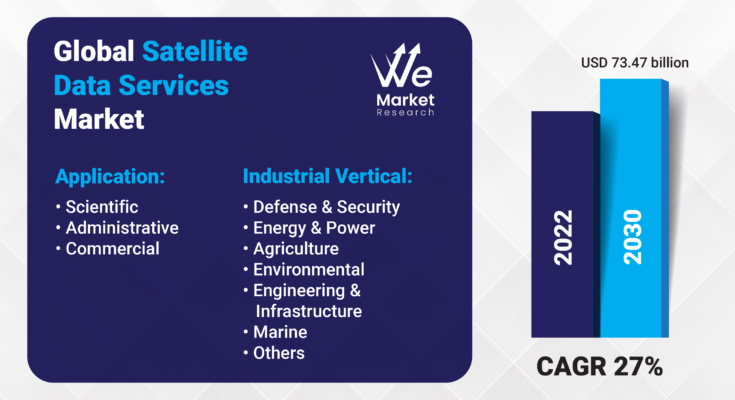 Satellite Data Services Market