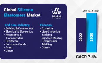 Silicone Elastomers Market