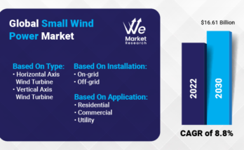 Small Wind Power Market