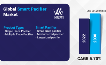 Smart Pacifier Market