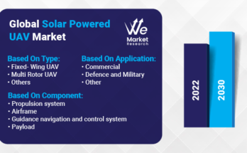 Solar Powered UAV Market