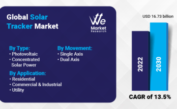 Solar Tracker Market