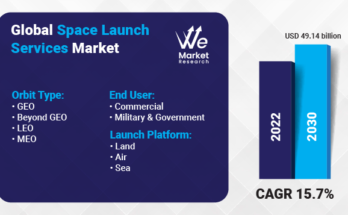 Space Launch Services Market