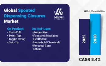 Spouted Dispensing Closures Market