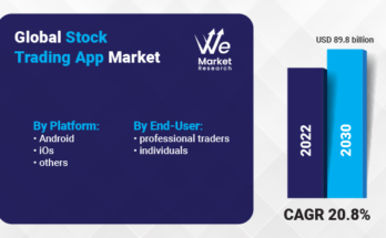 Stock Trading App Market