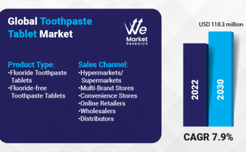 Toothpaste Tablet Market