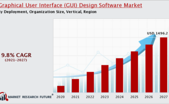 Graphical User Interface (GUI) Design Software Market