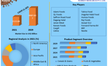 Halal-Food-Market