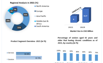 Healthcare EDI Market