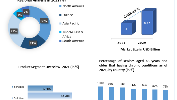 Healthcare EDI Market