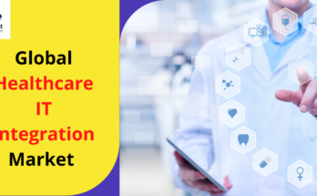 Healthcare IT Integration Market