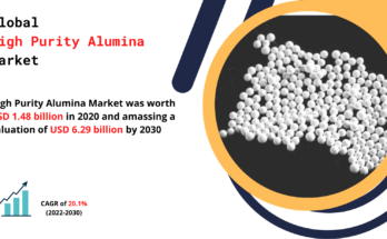 High Purity Alumina Market