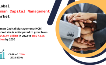 Human Capital Management Market