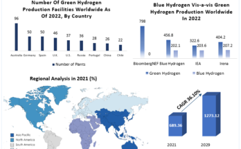 Hydrogen Storage Market