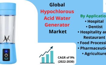 Hypochlorous Acid Water Generator Market