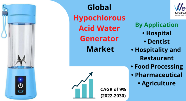 Hypochlorous Acid Water Generator Market