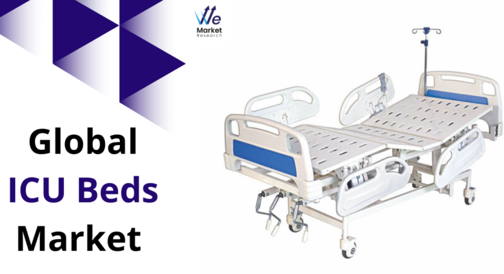 ICU Beds Market