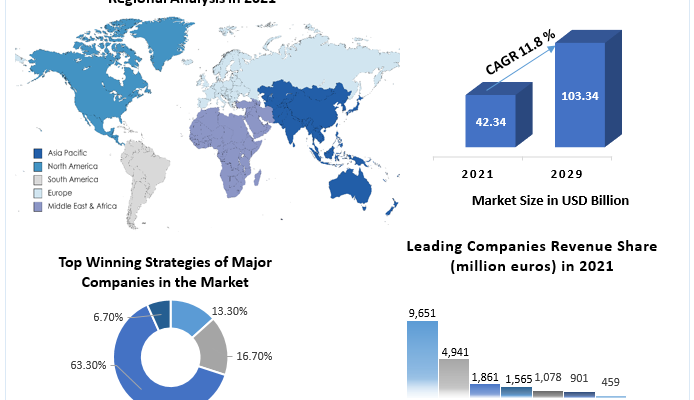 Industrial Robotics Market