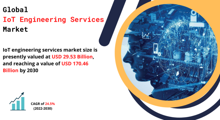 IoT Engineering Services Market