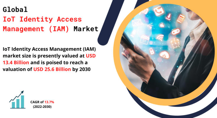 IoT Identity Access Management (IAM) Market