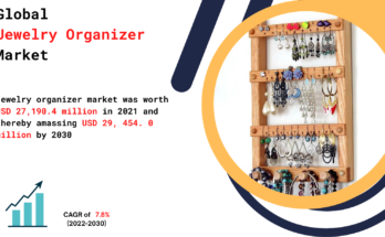 Jewelry Organiser Market