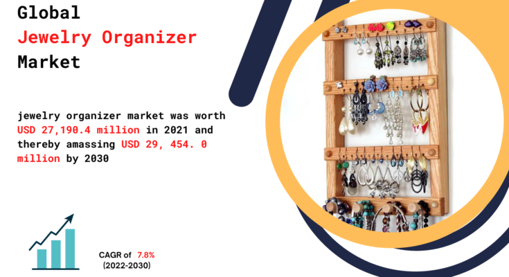 Jewelry Organiser Market