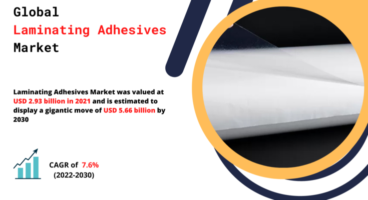 Laminating Adhesives Market