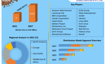 Linux Operating System Market