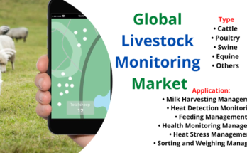 Livestock Monitoring Market