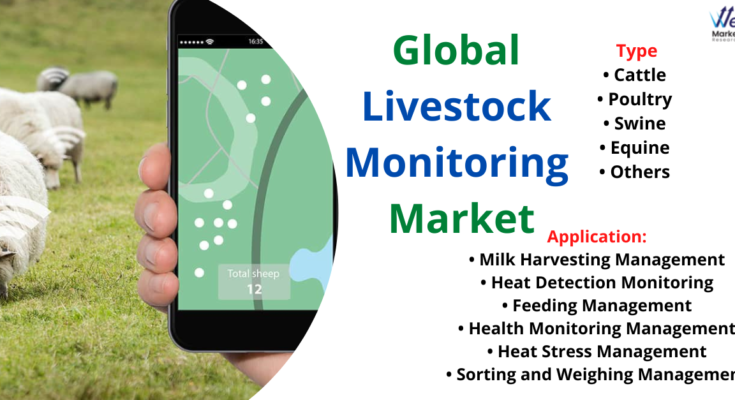 Livestock Monitoring Market