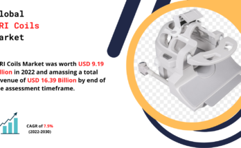 MRI Coils Market