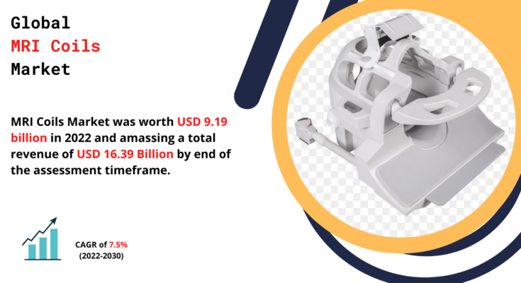 MRI Coils Market