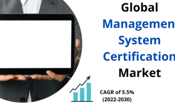 Management System Certification Market