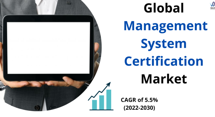 Management System Certification Market