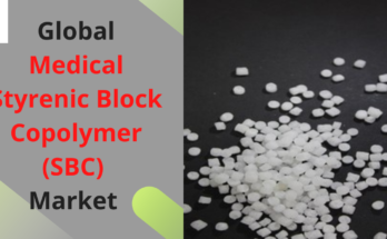 Medical Styrenic Block Copolymer (SBC) Market