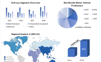 Metalworking Fluids Market