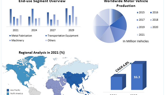 Metalworking Fluids Market