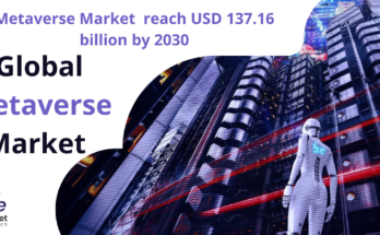 Metaverse Market