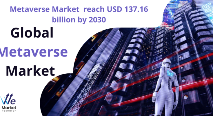 Metaverse Market