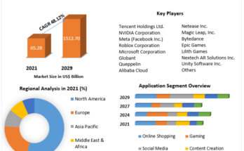 Metaverse Market