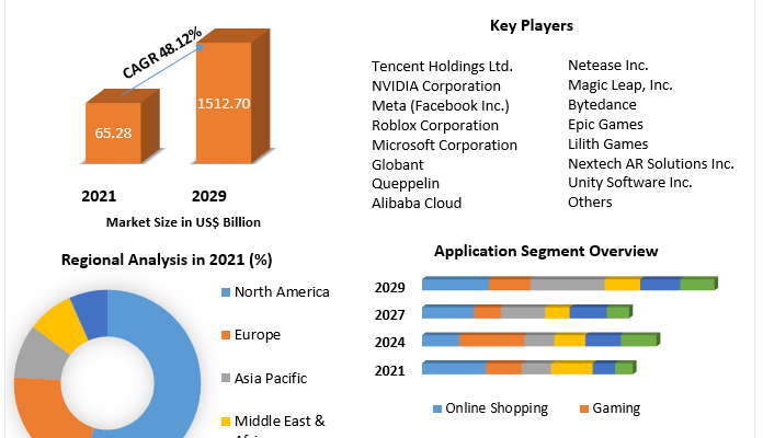 Metaverse Market