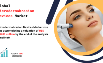 Microdermabrasion Devices Market