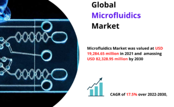 Microfluidics Market