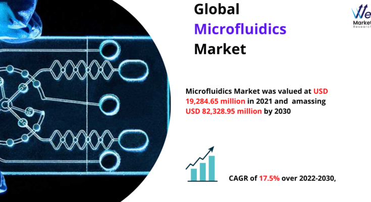 Microfluidics Market