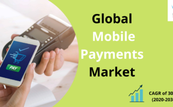 Mobile Payments Market